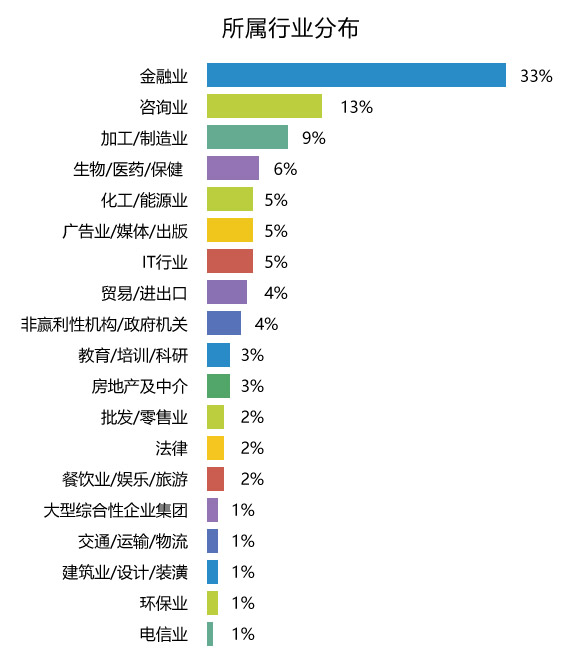 對(duì)外經(jīng)濟(jì)貿(mào)易大學(xué)校外導(dǎo)師視角下的經(jīng)濟(jì)貿(mào)易咨詢實(shí)踐與思考