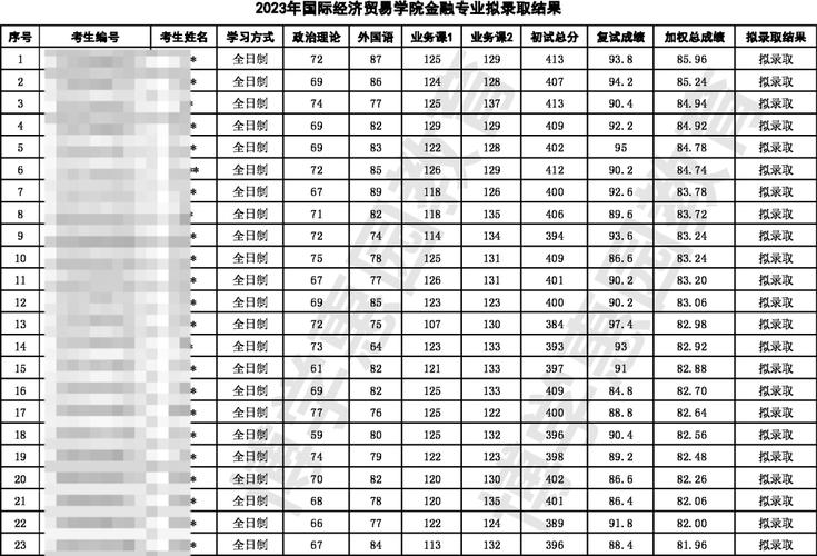 對(duì)外經(jīng)濟(jì)貿(mào)易大學(xué)考研全攻略 從咨詢到上岸的完整指南