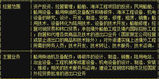 重磅消息:中國船舶 中國寶安 華映科技 深振業A-